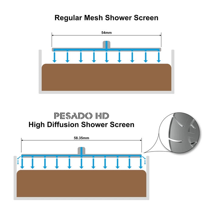 Pesado HD - High Diffusion 54HD Shower Screen