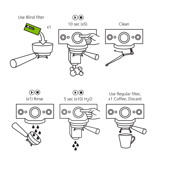 Cafetto EVO® Espresso Machine Cleaner Sachet