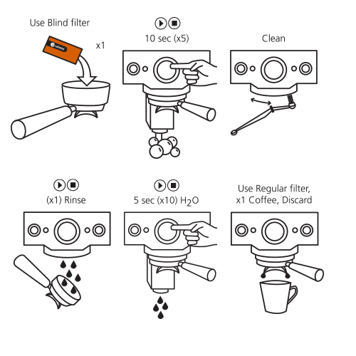 Cafetto Espresso Clean® Cleaner Sachet