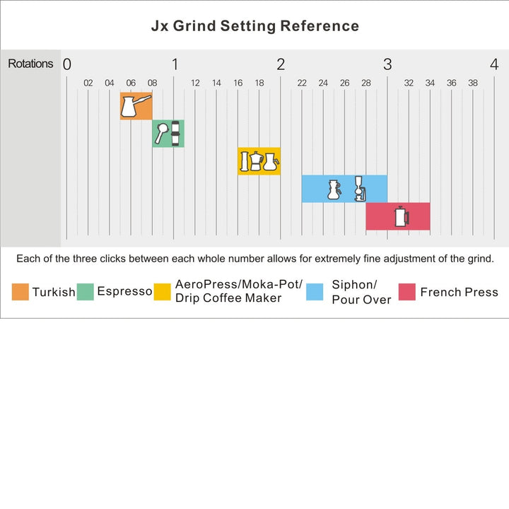 1Zpresso JX Hand Grinder recommended grind settings