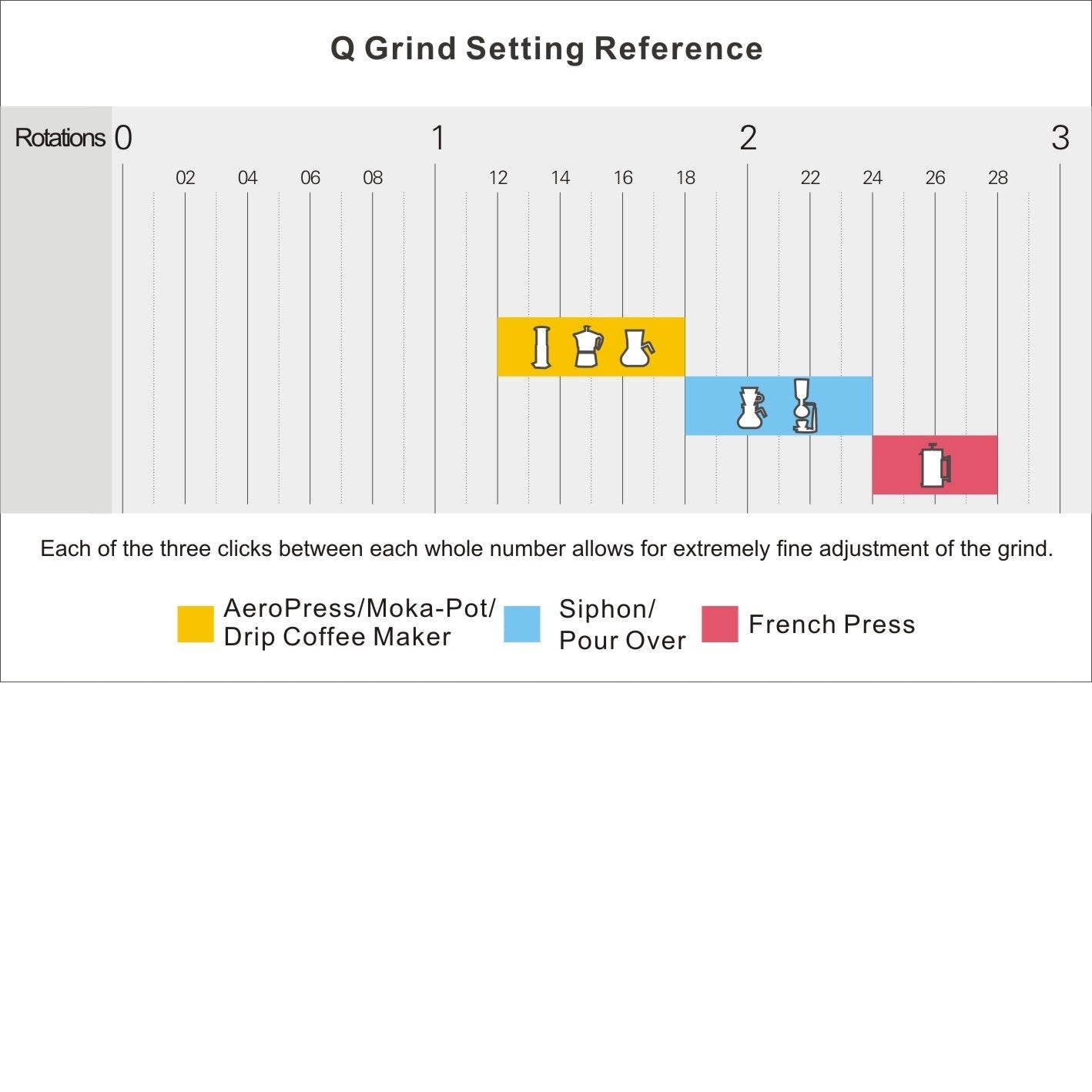 1Zpresso Q2 Hand Grinder recommended grind settings