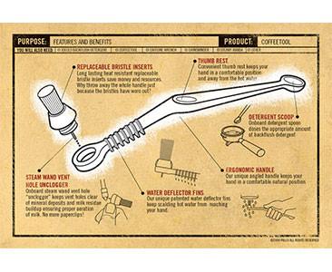 Pallo Espresso Machine Brush - Coffee Addicts Canada